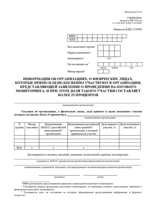 Информация об организациях, о физических лицах, которые прямо и (или) косвенно участвуют в организации, представляющей заявление о проведении налогового мониторинга, и при этом доля такого участия составляет более 25 процентов