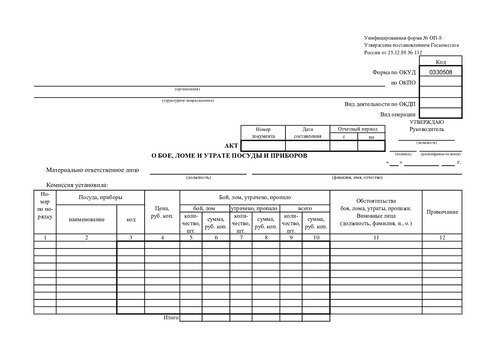 Форма № ОП-8. Акт о бое, ломе и утрате посуды и приборов