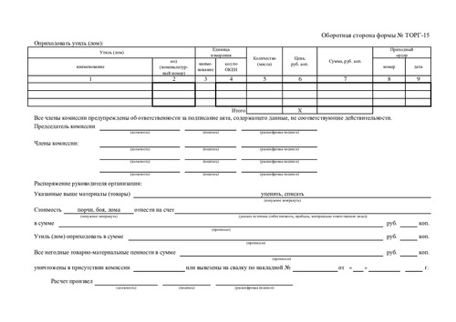 Форма ТОРГ-15. Акт о порче, бое, ломе товарно-материальных ценностей